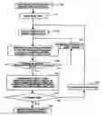 Fig. 01 - Manufacturing method for magnetic disk drive