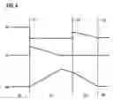 Fig. 05 - Electromagnetic switching device and method for the operation thereof