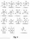 Fig. 05 - High performance ultracapacitors with carbon nanomaterials and ionic liquids