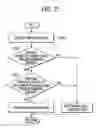 Fig. 12 - Lamp System For Vehicle