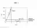 Fig. 02 - Method of writing into semiconductor memory device
