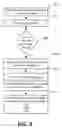 Fig. 06 - Bank interleaving compound commands