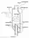 Fig. 01 - Liquid Mixing Device
