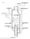 Fig. 02 - Liquid Mixing Device