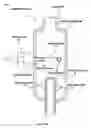 Fig. 03 - Liquid Mixing Device