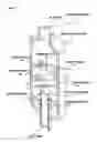 Fig. 07 - Liquid Mixing Device