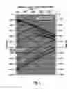Fig. 07 - Method for processing borehole seismic data