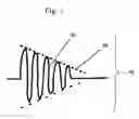 Fig. 02 - Acoustic and magnetostrictive actuation