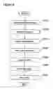 Fig. 05 - Data recording/reproduction for write-once discs