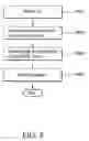 Fig. 09 - METHODS AND DEVICES FOR DUAL-TONE MULTI-FREQUENCY (DTMF) SIGNALING