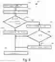 Fig. 08 - Method of controlling a data flow, transmitter and data transmission system