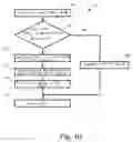 Fig. 10 - Method of controlling a data flow, transmitter and data transmission system