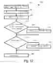 Fig. 12 - Method of controlling a data flow, transmitter and data transmission system