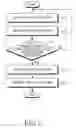 Fig. 07 - APPARATUS AND METHOD FOR CONTROLLING DATA FLOW IN COMMUNICATION SYSTEM