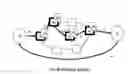 Fig. 01 - Policing networks