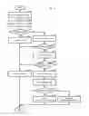Fig. 09 - Rule verification apparatus and rule verification method