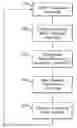 Fig. 01 - METHOD FOR MANAGING SHARED RESOURCES
