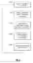 Fig. 03 - METHOD FOR MANAGING SHARED RESOURCES