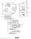 Fig. 07 - METHOD FOR MANAGING SHARED RESOURCES