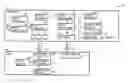 Fig. 01 - Methods and arrangements to model an asynchronous interface