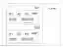 Fig. 01 - Method of handling a group communication in a communications network and a computer software product, a network client, and a communication system therefor
