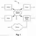Fig. 02 - Selecting an interface in a multi-radio enabled device