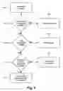 Fig. 10 - Selecting an interface in a multi-radio enabled device