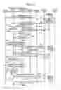 Fig. 10 - Layer 2 mobility network