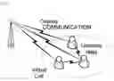 Fig. 07 - Cognitive radio based air interface method in wireless communication system