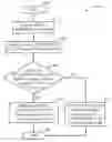 Fig. 01 - Method for improving high-speed downlink operation in CELLFACH state for a wireless communications system and related apparatus
