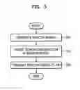 Fig. 06 - Fast handover method, apparatus, and medium