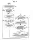 Fig. 07 - Fast handover method, apparatus, and medium