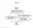 Fig. 10 - Fast handover method, apparatus, and medium