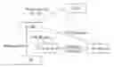 Fig. 01 - Method of communicating signals in a mobile communication system
