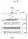 Fig. 09 - Handover control method and apparatus for efficiently buffering packets in wimax network