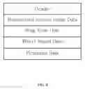 Fig. 04 - Method and system for providing integration theme pack service