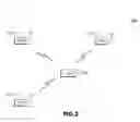 Fig. 03 - METHOD AND APPARATUS FOR REPORTING 3GPP AND NON-3GPP INTERWORKING CAPABILITIES OF A MULTIMODE WTRU