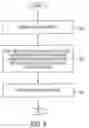 Fig. 10 - Methods and systems for codeword to layer mapping
