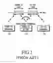 Fig. 02 - Method and apparatus for transmitting/receiving data in a communication system using multiple frequency bands