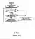 Fig. 03 - Apparatus and method for transmitting and receiving packet data in a wireless communication system using hybrid automatic repeat request