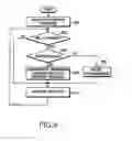 Fig. 09 - Apparatus and method for transmitting and receiving packet data in a wireless communication system using hybrid automatic repeat request