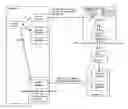 Fig. 01 - Method for Accessing to a Service Through a Multichannel Access Network