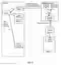 Fig. 03 - Method for Accessing to a Service Through a Multichannel Access Network