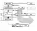 Fig. 01 - High Speed Data Processing Communication Method and Apparatus for Embedded System