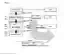 Fig. 02 - High Speed Data Processing Communication Method and Apparatus for Embedded System