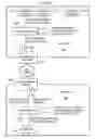 Fig. 07 - Preventing IP spoofing and facilitating parsing of private data areas in system area network connection requests