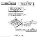 Fig. 04 - CONSTITUENT VIRTUAL CIRCUIT CONNECTION EVALUATION METHOD AND APPARATUS