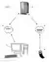 Fig. 02 - System and method for enabling transfer of data and communication between individuals