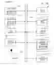 Fig. 18 - Network discovery and dynamic adaptation of insufficient QoS resources