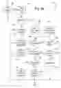 Fig. 10 - Method of transmitting a high-priority message in a lighting control system